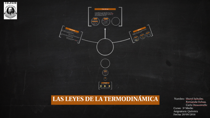 LAS LEYES DE LA TERMODINÁMICA by Carla Andrea Dassonvalle Zúñiga on Prezi
