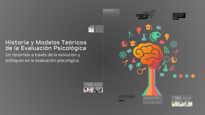 Historia y Modelos Teóricos de la Evaluación Psicológica by edison ...
