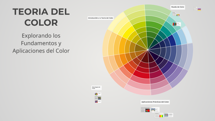 TEORIA DEL COLOR by 7222-LEYDI BEATRIZ MONTOYA CANCHE on Prezi