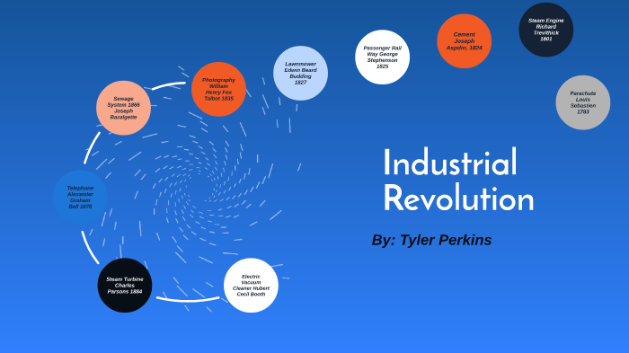Industrial Revolution by Tyler Perkins on Prezi