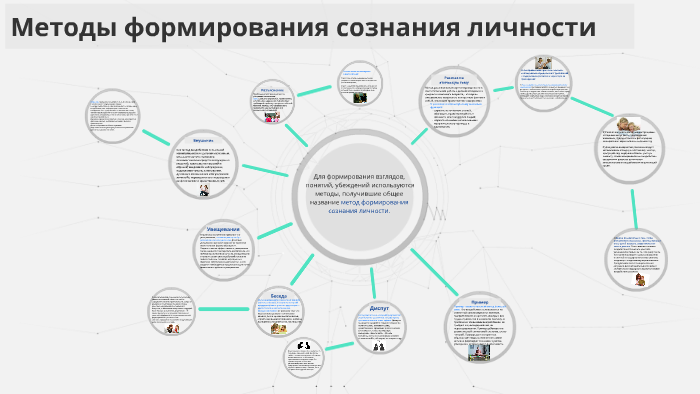 Методы сознания личности