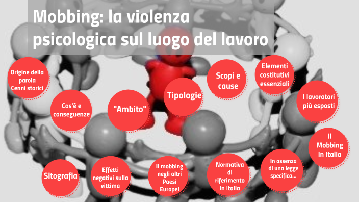 La Violenza Psicologica Sul Luogo Di Lavoro: Il Mobbing By Alessandro ...