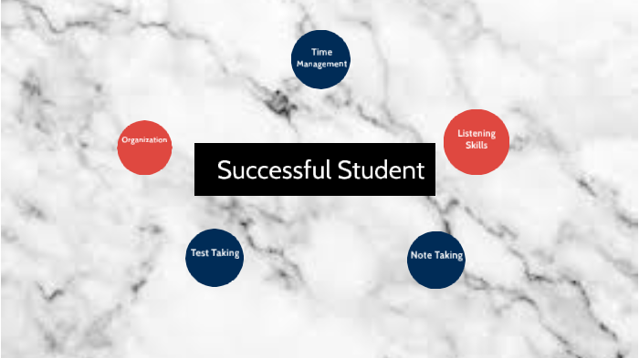 5 ways to be successful by bexi sanchez on Prezi