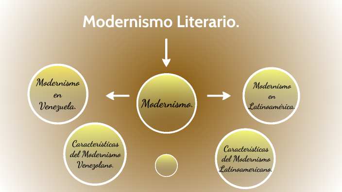 moco flota acantilado Modernismo Literario. by Maria Jose Yepez