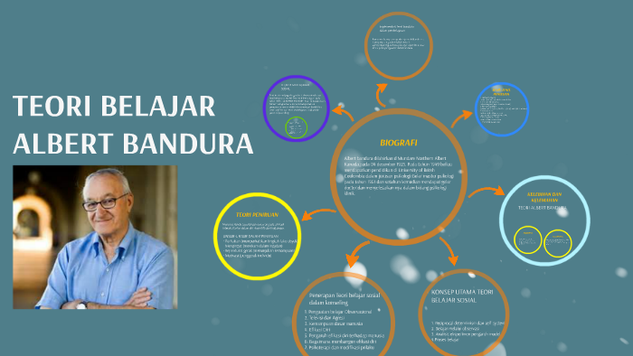 Teori Belajar Albert Bandura By Sheron Mudin On Prezi 8344