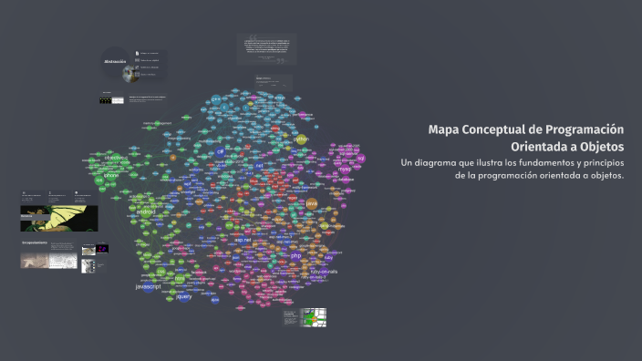 Mapa Conceptual de Programación Orientada a Objetos by JUAN SEBASTIAN ...