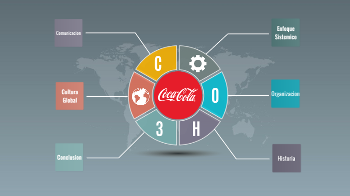 Coca -Cola Company by Eze Rollan on Prezi