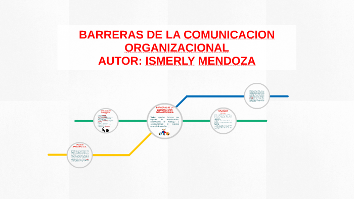 BARRERAS DE LA COMUNICACION ORGANIZACIONAL by DAMARIS CUERVAS on Prezi