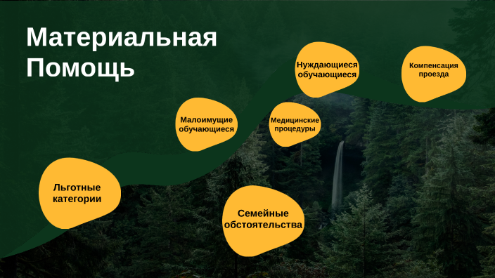 материальная помощь тяжелое материальное положение