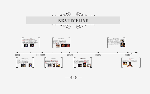 NBA TIMELINE by S8596396 x on Prezi