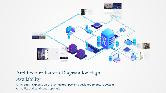 Architecture Pattern Diagram for High Availability by Eswaran Thandi on ...