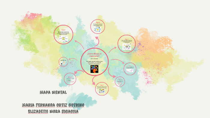 Mapa mental by Maria Fernanda Ortiz on Prezi