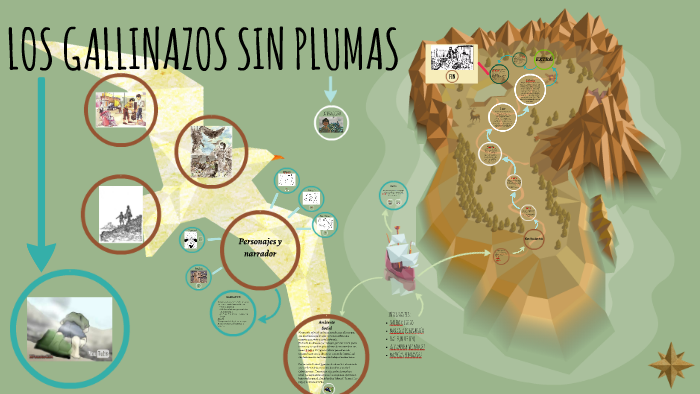 LOS GALLINAZOS SIN PLUMAS by Dae Eun Lee Ryu on Prezi