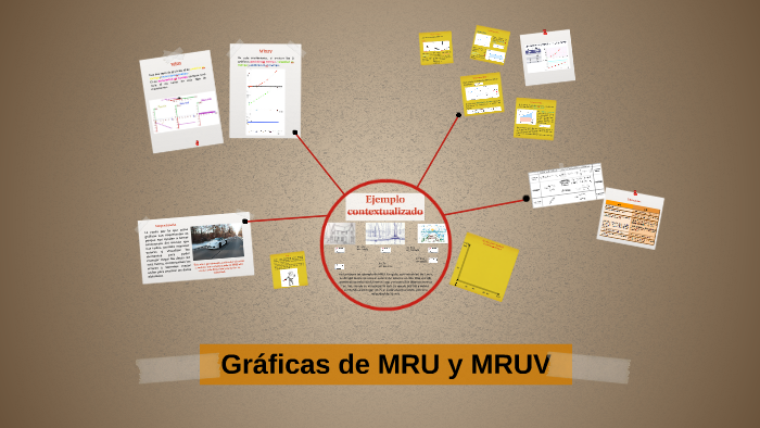 Gráficas De Mru Y Mruv By Samantha Manrique On Prezi 0842