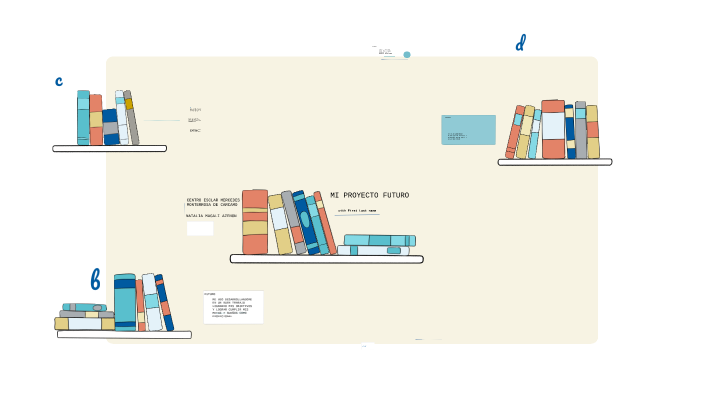 MI PROYECTO by nataliamagaly azenonzelada on Prezi
