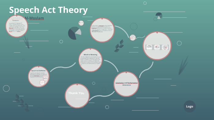 speech-act-theory-by-haneen-almoslam