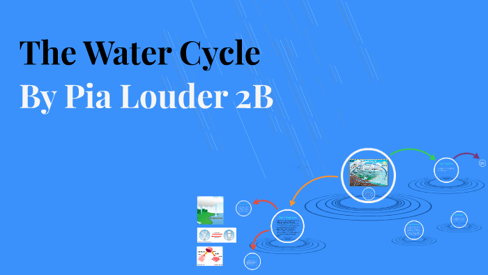 The Water Cycle by on Prezi