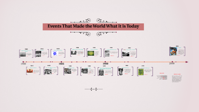 APWH Time Period 6 Timeline by Anabel Rocha on Prezi