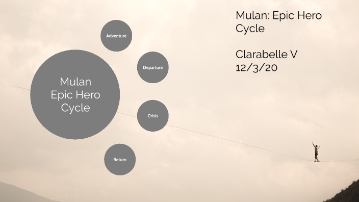 Mulan Epic Hero Cycle by clare vang on Prezi