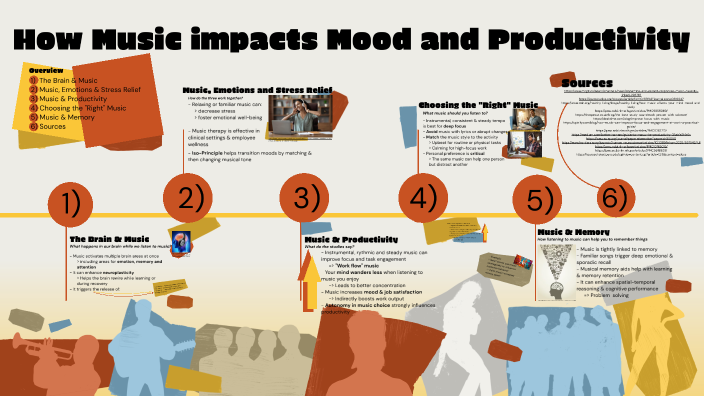 How Music impacts Mood and Productivity by amélie wollberg on Prezi