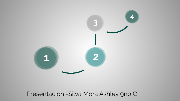 Proyecto de Prezi-Silva Mora Ashley- 9no C by •Katsumi • on Prezi
