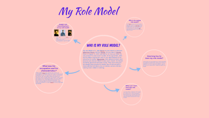 Who Is My Role Model By Aldon Dsouza
