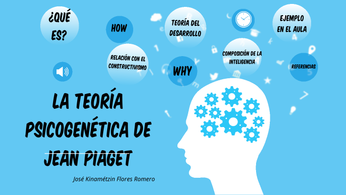 La Teor a psicogen tica de Jean Piaget by Jos Kinametzin Flores