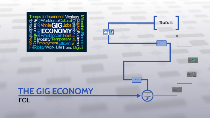 THE GIG ECONOMY by sabela diaz sanchez on Prezi