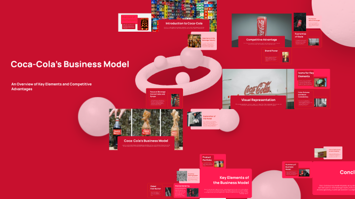 Coca-Cola’s Business Model by Abdullah Khan on Prezi
