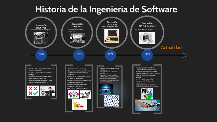 Linea De Tiempo Ingenieria De Software By Ruben Benegas On Prezi 9528