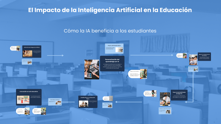 El Impacto de la Inteligencia Artificial en la Educación by Lu_angelina ...