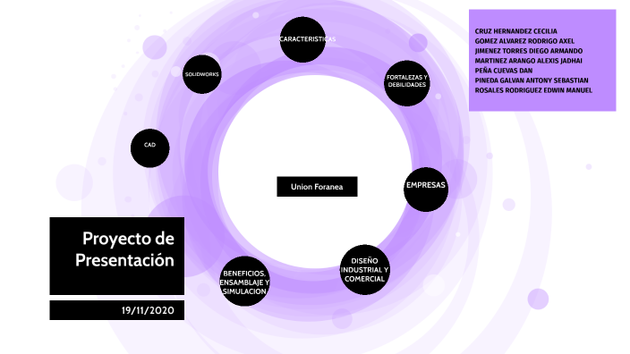 Proyecto de Presentación by Cecilia Cruz on Prezi