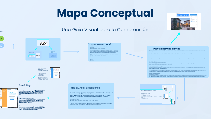 Mapa Conceptual by RODRIGO GUTIERREZ DE LA CRUZ on Prezi