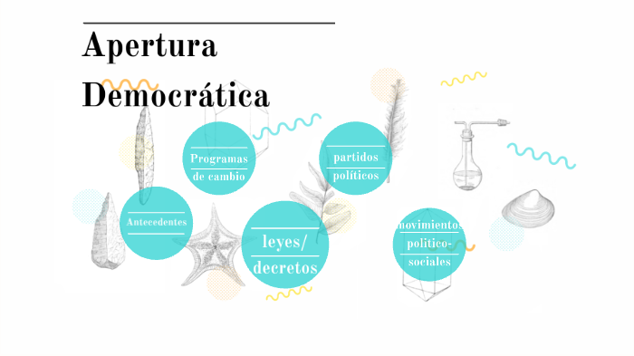 apertura democratica by Frida Mireles on Prezi