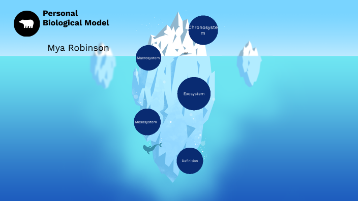 personal-biological-model-by-mya-robinson