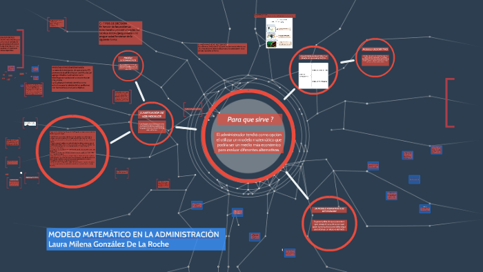 MODELO MATEMÀTICO EN LA ADMINISTRACIÒN by Laura De La Roche
