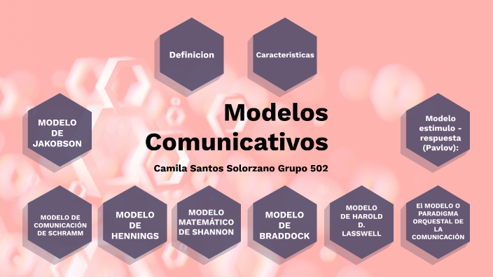 Modelos Comunicativos by Camila Santos