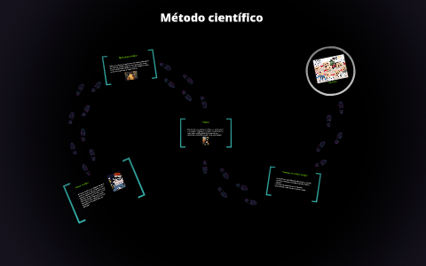 Método científico by Fernanda Luizy on Prezi