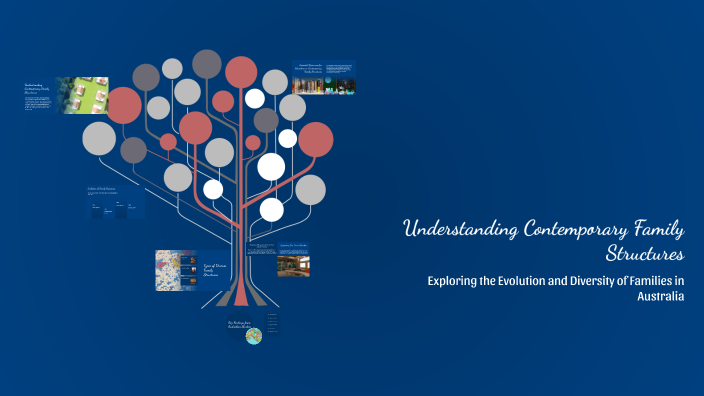 Understanding Contemporary Family Structures by Ingrid Lee on Prezi