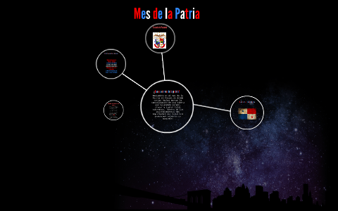 Mes de la Patria by Jorge Huerta on Prezi