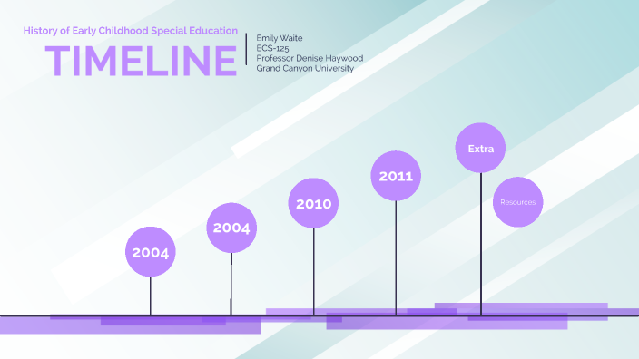 History of Early Childhood Special Education by emily waite on Prezi