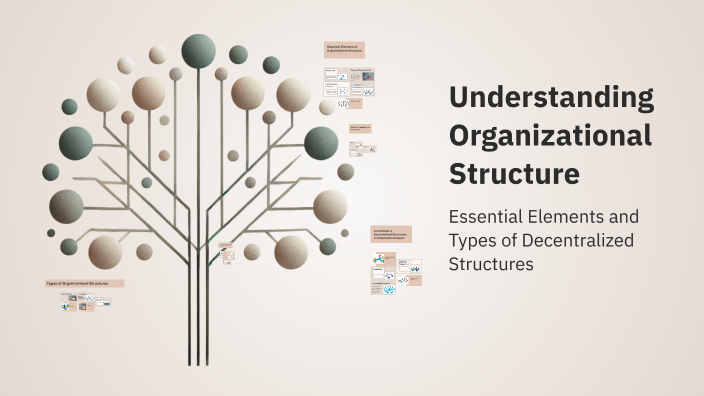 Understanding Organizational Structure by devarsh vyas on Prezi