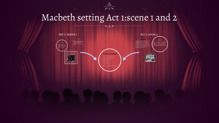 Macbeth Setting Act 1 Scene 1 And 2 By Harsh Daruka