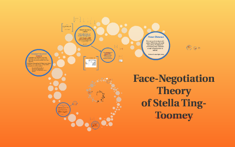 negotiation theory face