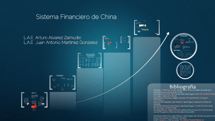 Sistema Financiero De China By Juan Antonio Martinez On Prezi 7880