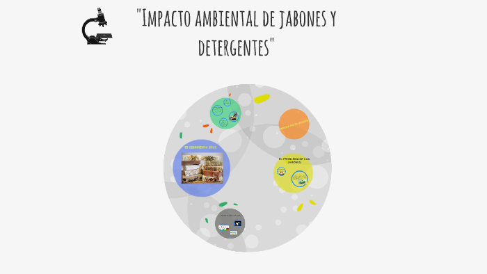 Impacto ambiental de jabones y detergentes by Edher Guerrero on Prezi