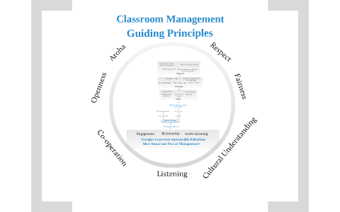 classroom management flow chart by Phil Macdivitt on Prezi