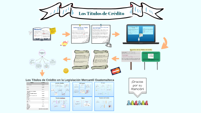 Los Titulos de Credito by Karen Isidro on Prezi