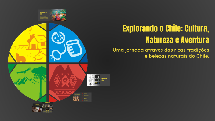 Explorando o Chile: Cultura, Natureza e Aventura by Ana Victoria de ...