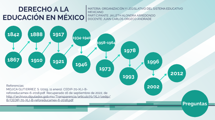 Derecho A La Educación En México By Alondra Arredondo On Prezi